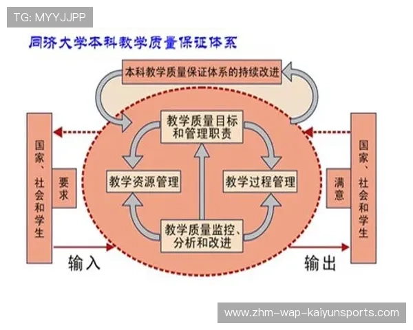 体育教育师资体系与国际接轨趋势明显